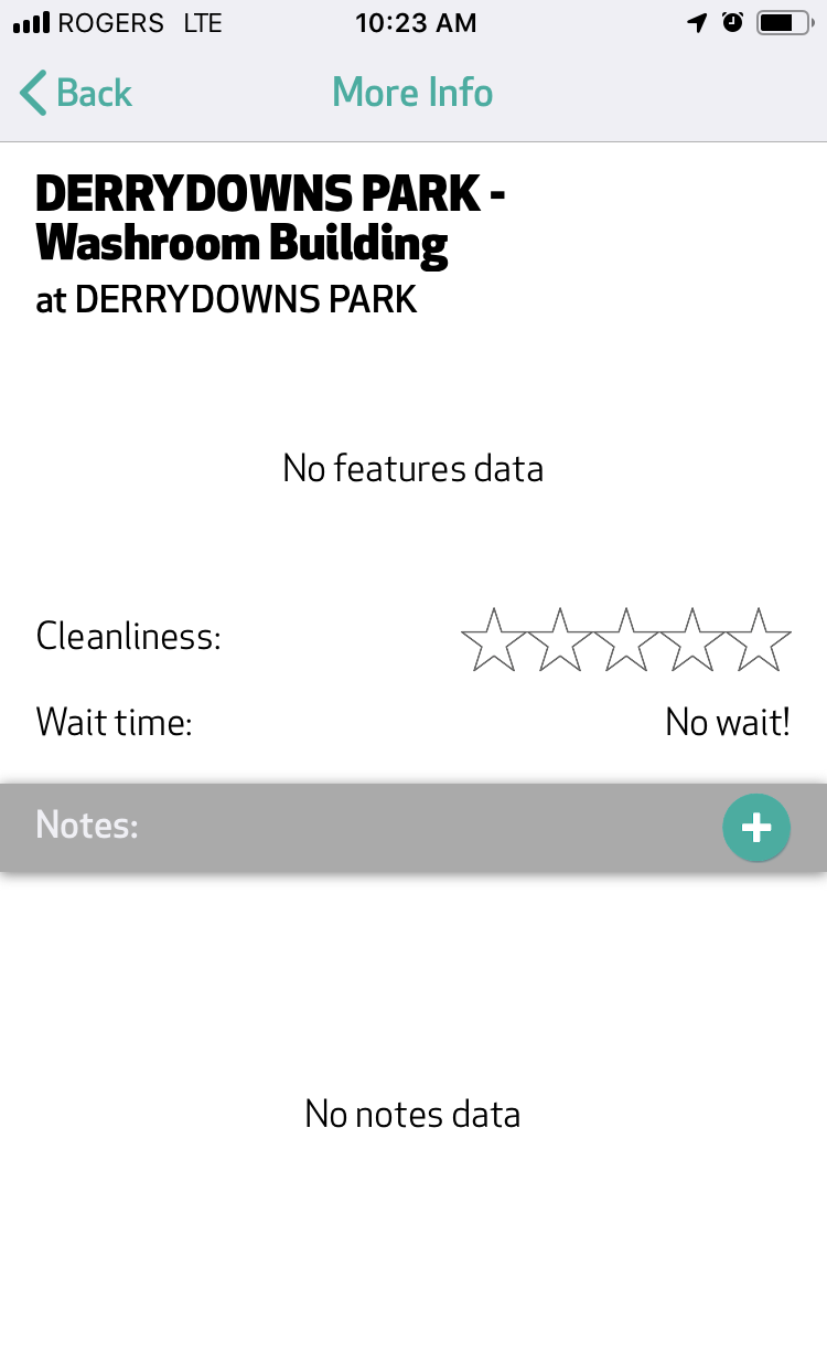 Flusher washroom details